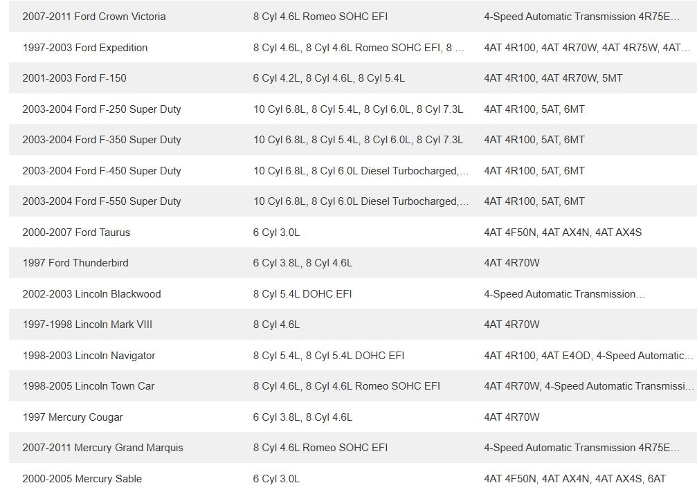 Lincoln Ford Mercury Sunroof Relay Sunroof Module F75Z-78502D70-AA SCU3