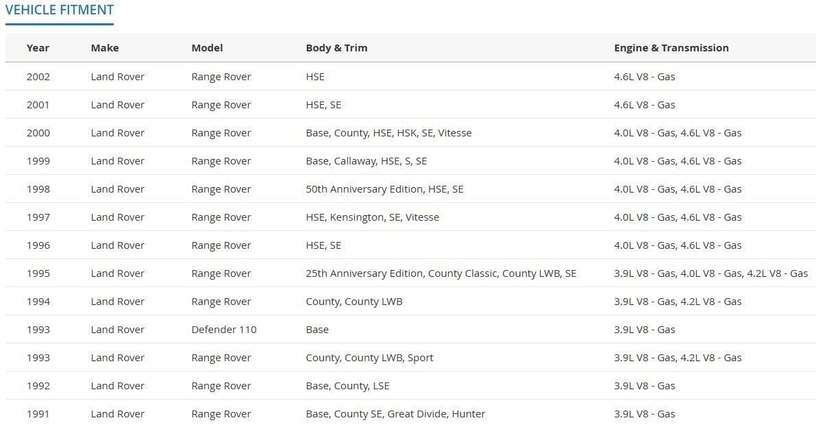 Sunroof Repair Kit for Land Rover Range Rover Rail Guide EHD100150 EHD100140 - RarePartsFinder.Com