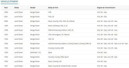 Sunroof Repair Kit for Land Rover Range Rover Rail Guide EHD100150 EHD100140 - RarePartsFinder.Com