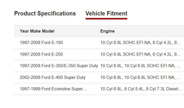 FORD E-150 E-250 E-350 ECONOLINE FUSE RELAY COVER LID F7UZ-14A003-AB B8 - RarePartsFinder.Com