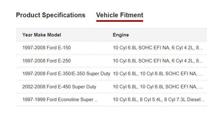 FORD E-150 E-250 E-350 ECONOLINE FUSE RELAY COVER LID F7UZ-14A003-AB B8 - RarePartsFinder.Com