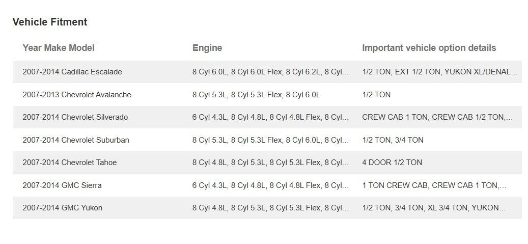 Drivers Seat Belt Buckle For 07-13 Silverado Sierra Tahoe Yukon 19121537 NEW